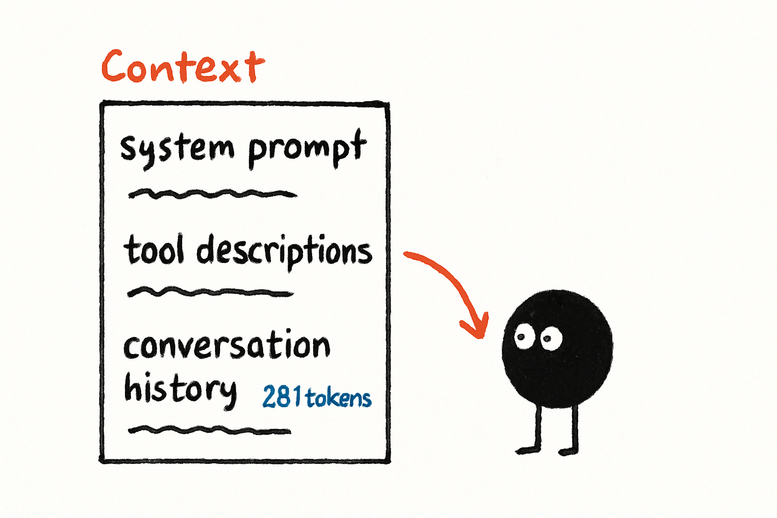 A screenshot of a context inspector panel showing the system prompt, tool descriptions, and conversation history with token counts for each section